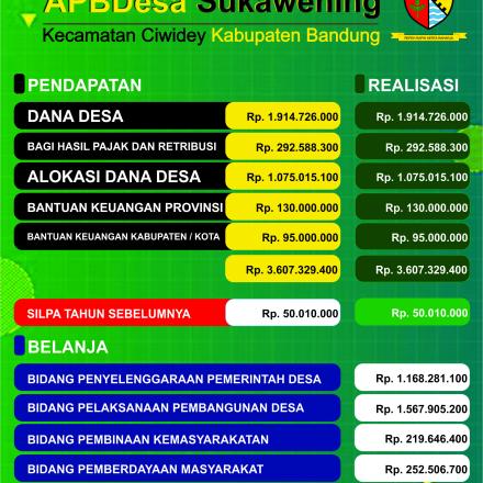 NFO GRAFIK APBDesa SUKAWENING 2023 KECAMATAN CIWIDEY KABUPATEN BANDUNG